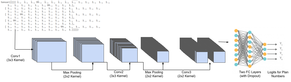 Architecture of CNN Model
