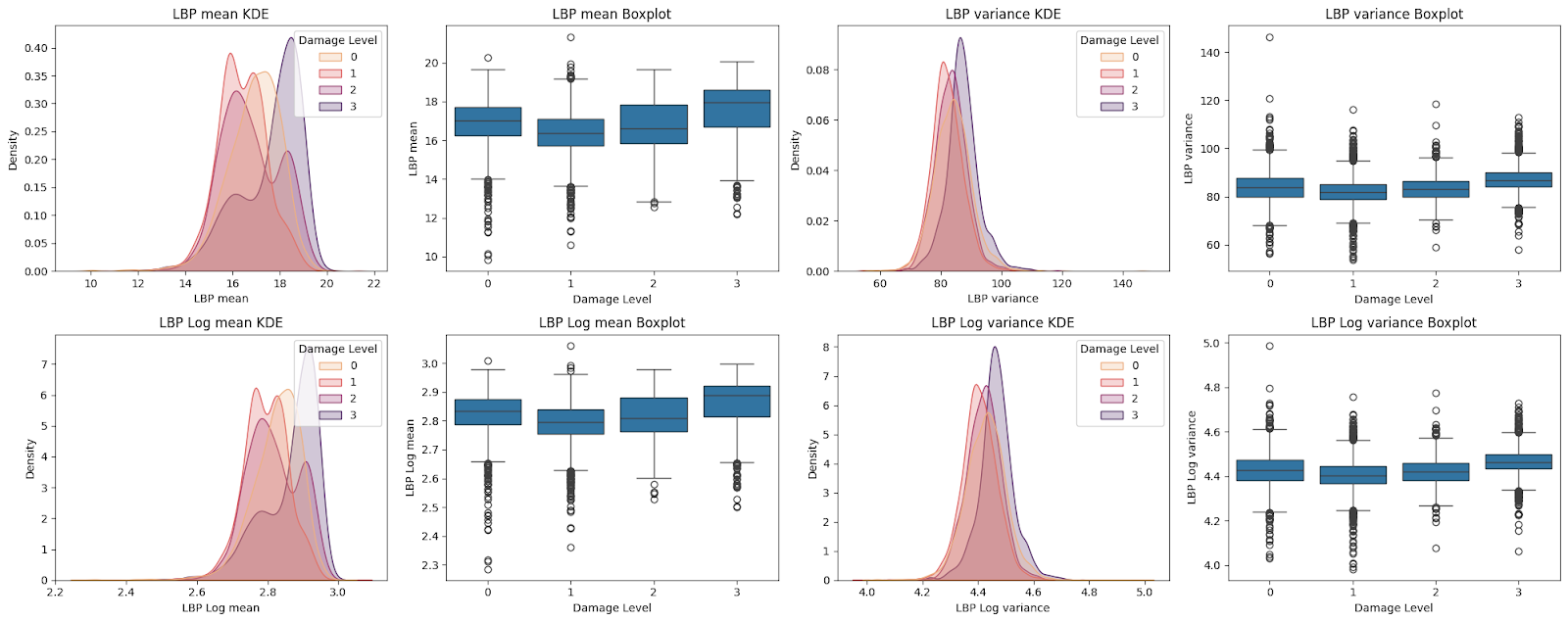 Disconnected arteries from predicted output
