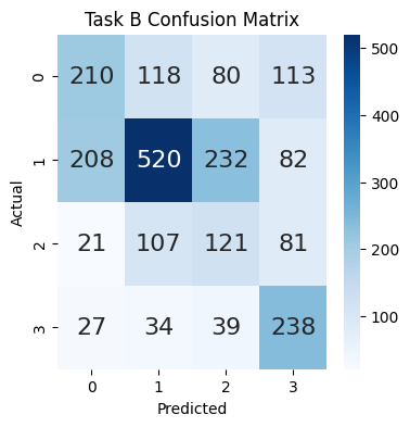 Disconnected arteries from predicted output