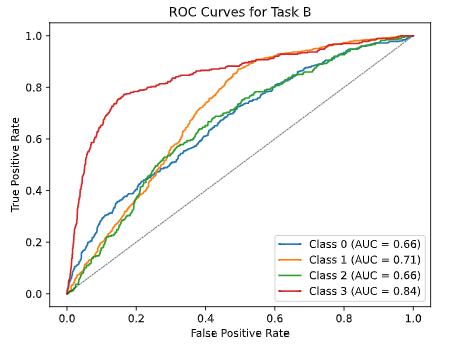 Disconnected arteries from predicted output