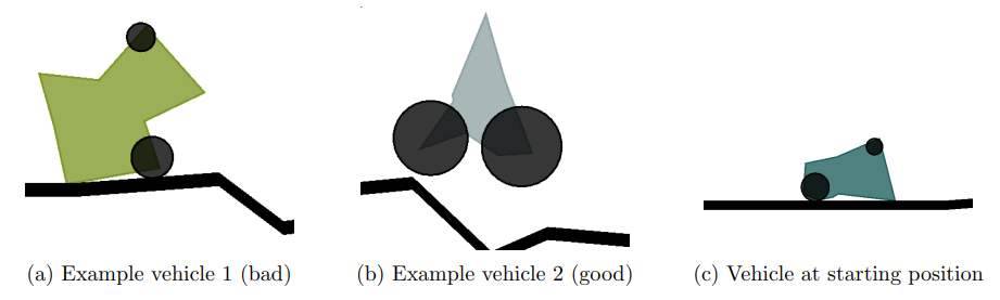 Disconnected arteries from predicted output